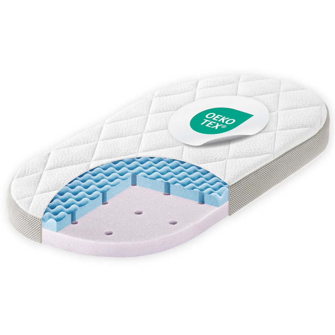 Julius Zöllner Bollerwagenmatratze Dr. Lübbe Premium 75x40 cm