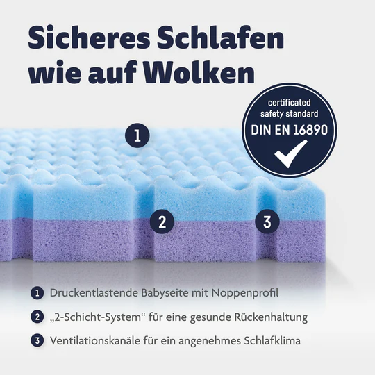 Julius Zöllner Bollerwagenmatratze Dr. Lübbe Premium 75x40 cm