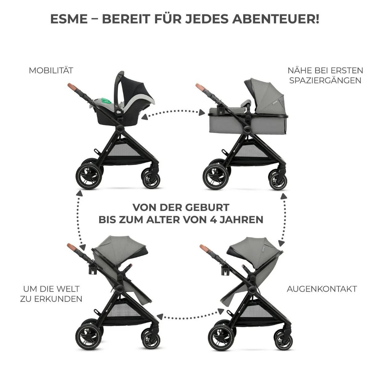 Kinderkraft Kombikinderwagen 3in1 ESME PRO Grey Kinderkraft Kombikinderwagen 3in1 ESME PRO Grey